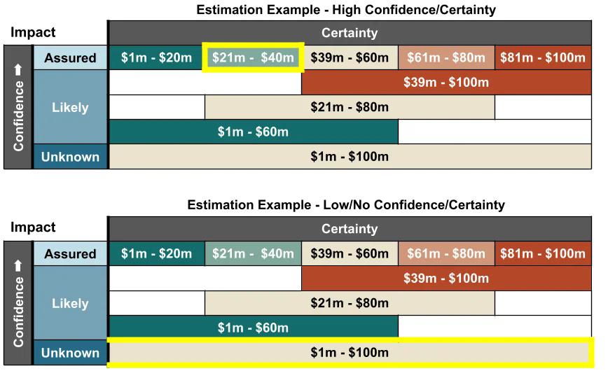 Quantitative Impact Assessment