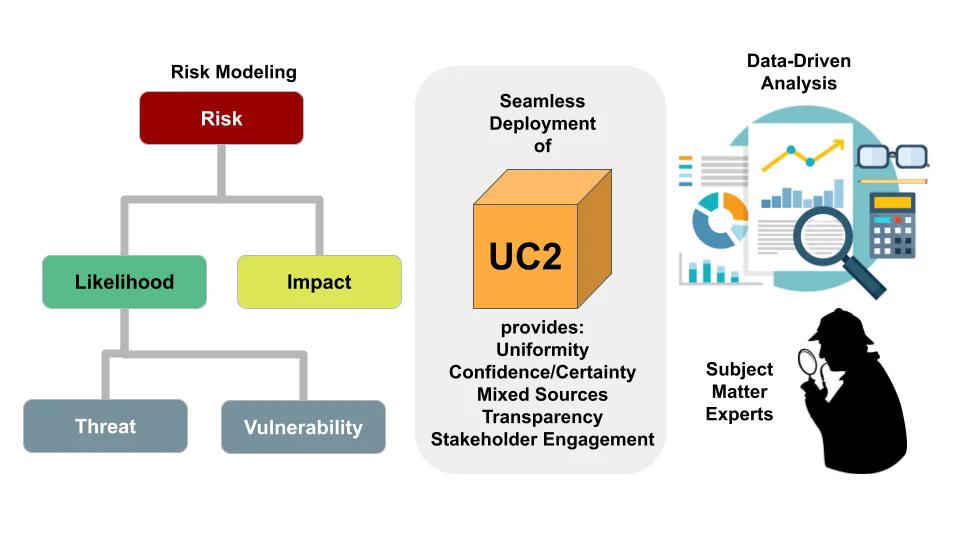 UC2 Methodology Overview