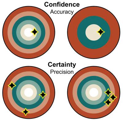 UC2 Framework Visualization