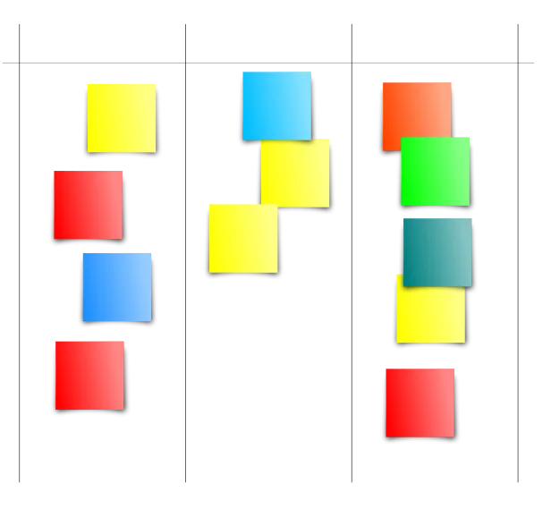Kanban Board Example
