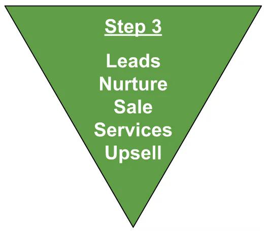 Product, Funnel, and Audience Framework